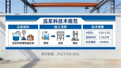 勃利本地工厂讲解：说一遍公路压浆料和铁路压浆料的区别