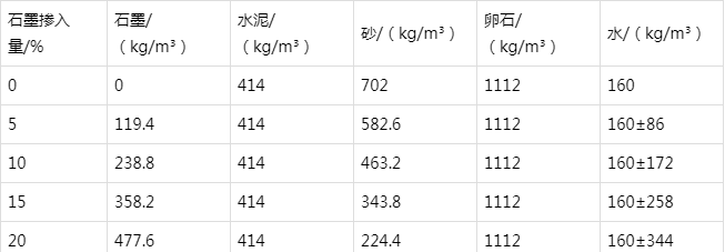 勃利防静电水泥砂浆怎么做(附配比及施工方法)